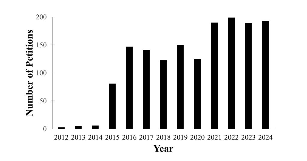 Involuntary Electroshock Petitions Filed in Connecticut (2012-2024)-GRAPH-1200x630